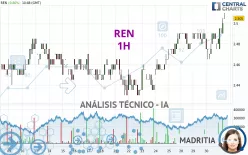 REN - 1H