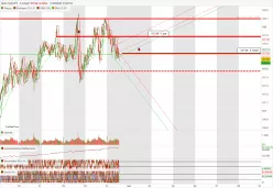 CAD/JPY - 5 min.