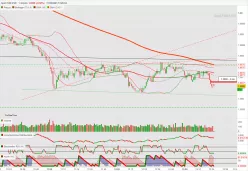 EUR/USD - 1 min.