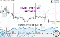 CIVIC - CVC/USD - Journalier