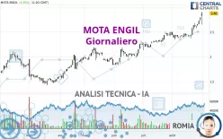 MOTA ENGIL - Giornaliero