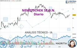 NEMETSCHEK SE O.N. - Diario