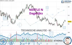 NESTLE N - Täglich