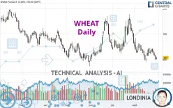 WHEAT - Daily