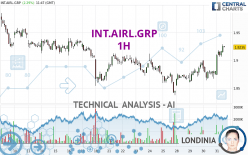 INT.AIRL.GRP - 1 Std.