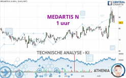 MEDARTIS N - 1 uur