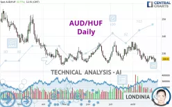 AUD/HUF - Daily