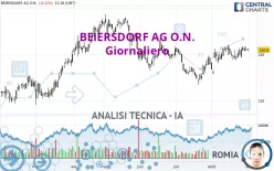 BEIERSDORF AG O.N. - Giornaliero