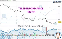 TELEPERFORMANCE - Täglich