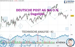 DEUTSCHE POST AG NA O.N. - Dagelijks