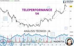 TELEPERFORMANCE - 1H