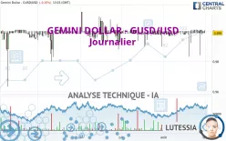 GEMINI DOLLAR - GUSD/USD - Journalier