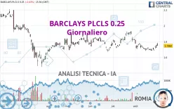 BARCLAYS PLCLS 0.25 - Giornaliero