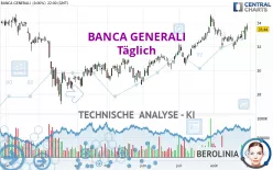 BANCA GENERALI - Täglich