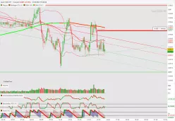 EUR/CHF - 5 min.