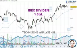 IBEX DIVIDEN - 1 Std.