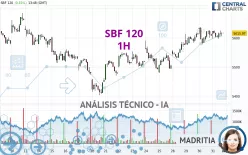 SBF 120 - 1H