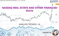 NASDAQ REAL ESTATE AND OTHER FINANCIAL - Diario