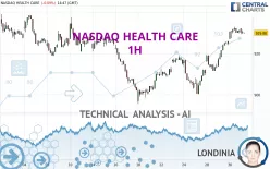 NASDAQ HEALTH CARE - 1H