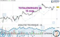 TOTALENERGIES SE - 15 min.