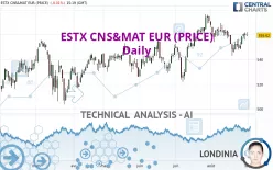 ESTX CNS&amp;MAT EUR (PRICE) - Daily