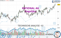 RATIONAL AG - Dagelijks