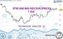 STXE 600 BAS RES EUR (PRICE) - 1 Std.