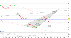 FOOT LOCKER INC. - Journalier