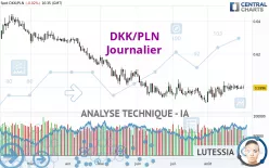 DKK/PLN - Journalier