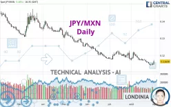 JPY/MXN - Daily