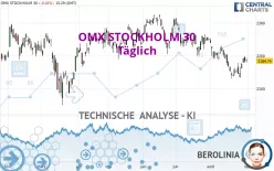 OMX STOCKHOLM 30 - Täglich