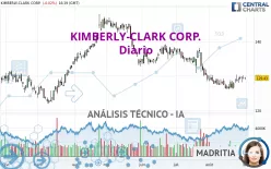 KIMBERLY-CLARK CORP. - Diario