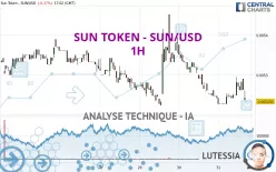 SUN TOKEN - SUN/USD - 1H