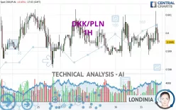 DKK/PLN - 1H