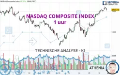 NASDAQ COMPOSITE INDEX - 1 uur