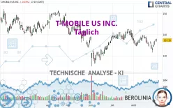 T-MOBILE US INC. - Täglich