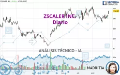 ZSCALER INC. - Diario