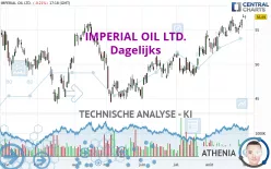 IMPERIAL OIL LTD. - Dagelijks