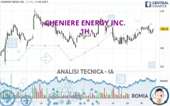 CHENIERE ENERGY INC. - 1H