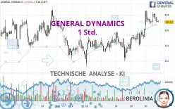 GENERAL DYNAMICS - 1 Std.