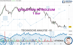 EVOLUTION PETROLEUM - 1 uur