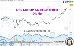 UBS GROUP AG REGISTERED - Diario