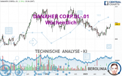 DANAHER CORP.DL-.01 - Wöchentlich