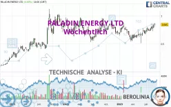 PALADIN ENERGY LTD - Wöchentlich