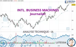 INTL. BUSINESS MACHINES - Journalier