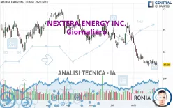 NEXTERA ENERGY INC. - Giornaliero