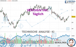 VERISIGN INC. - Täglich