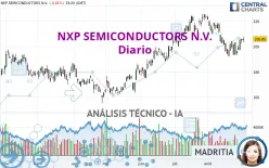 NXP SEMICONDUCTORS N.V. - Diario