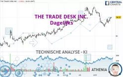 THE TRADE DESK INC. - Dagelijks