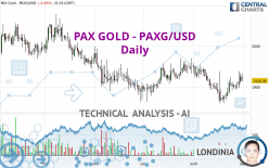 PAX GOLD - PAXG/USD - Diario